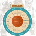 The Hopi Ceremonial Calendar by Month