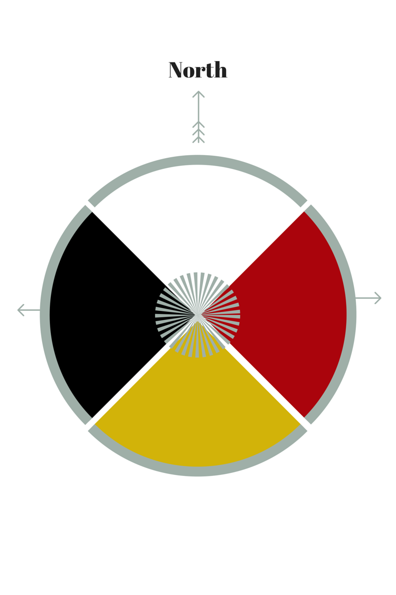 Lakota Medicine Wheel